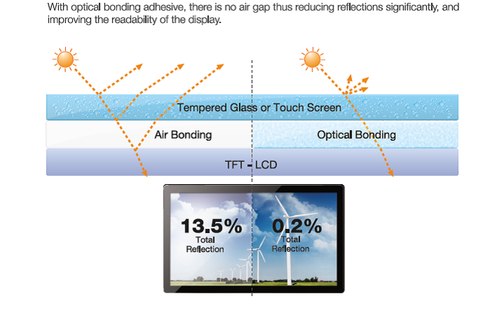 Optically Bonded Display Solution For Outdoor Military Remote Control ...