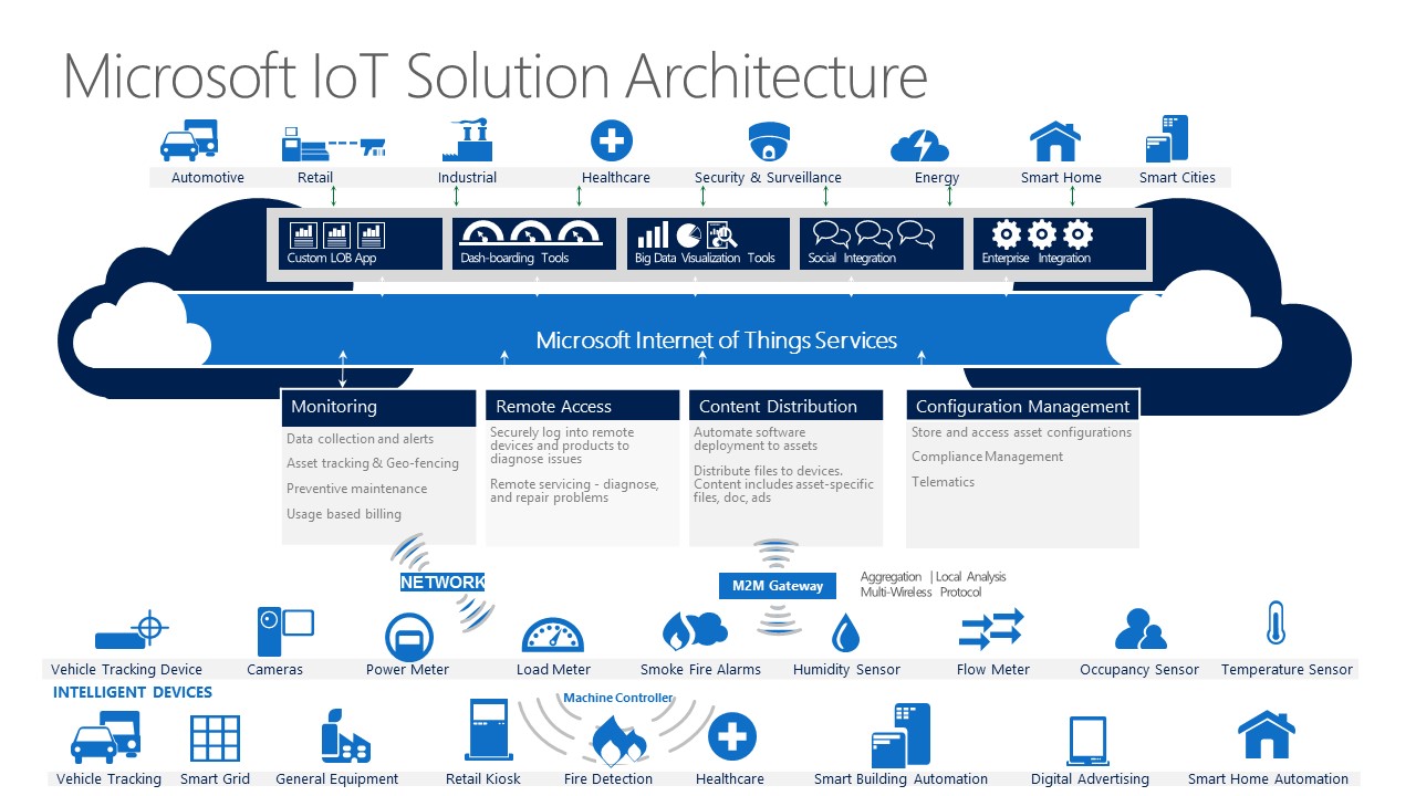 Advantech - industrial computer , embedded computer, industrial ...