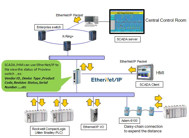 Ip и ethernet отличие