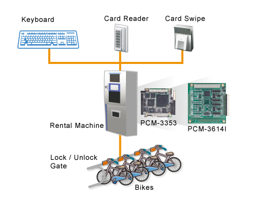 bicycle rental system