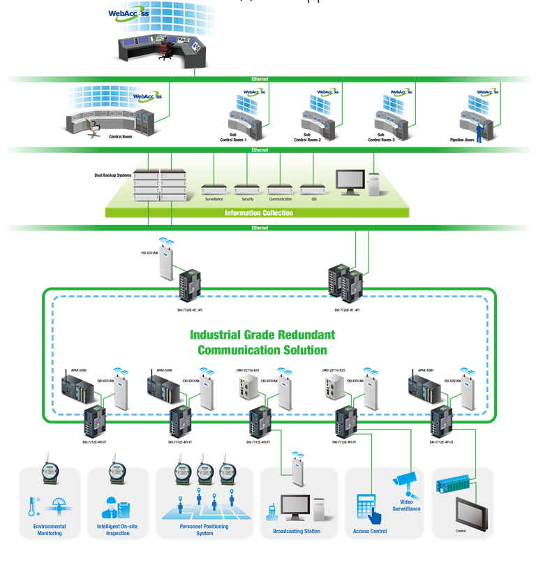 System Architecture The Overall Pipeline Of The Collision Detection - Riset